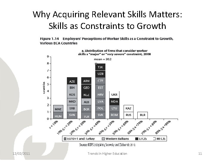 Why Acquiring Relevant Skills Matters: Skills as Constraints to Growth 12/02/2011 Trends in Higher