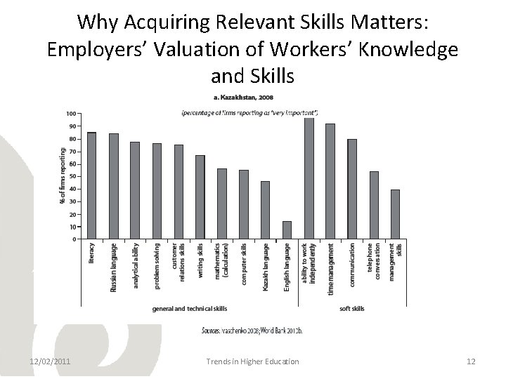 Why Acquiring Relevant Skills Matters: Employers’ Valuation of Workers’ Knowledge and Skills 12/02/2011 Trends