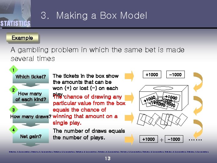 STATISTICS 3. Making a Box Model Example A gambling problem in which the same