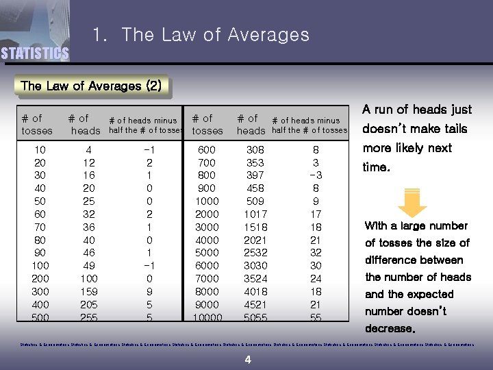1. The Law of Averages STATISTICS The Law of Averages (2) # of tosses