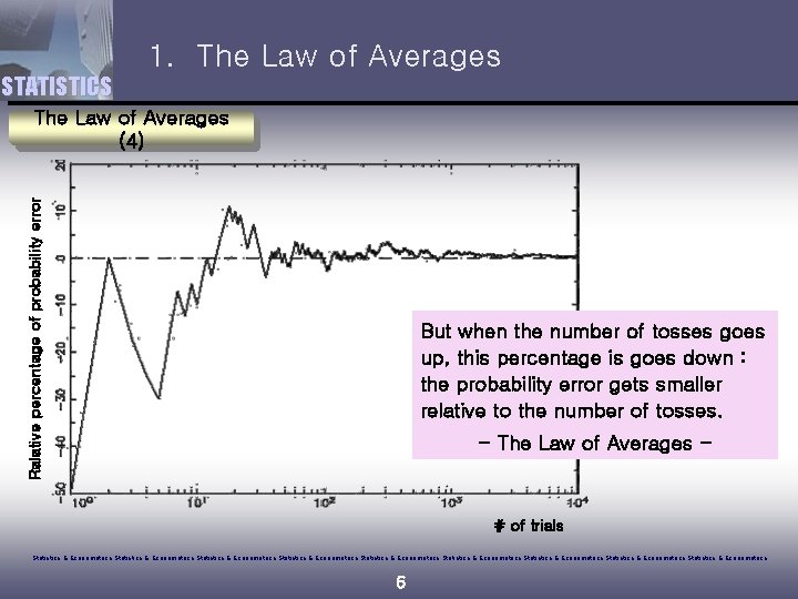 1. The Law of Averages STATISTICS Ralative percentage of probability error The Law of