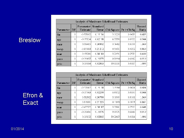 Breslow Efron & Exact 01/2014 10 