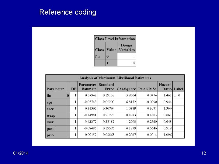 Reference coding 01/2014 12 
