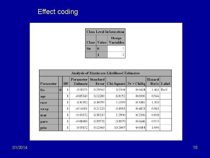 Effect coding 01/2014 15 