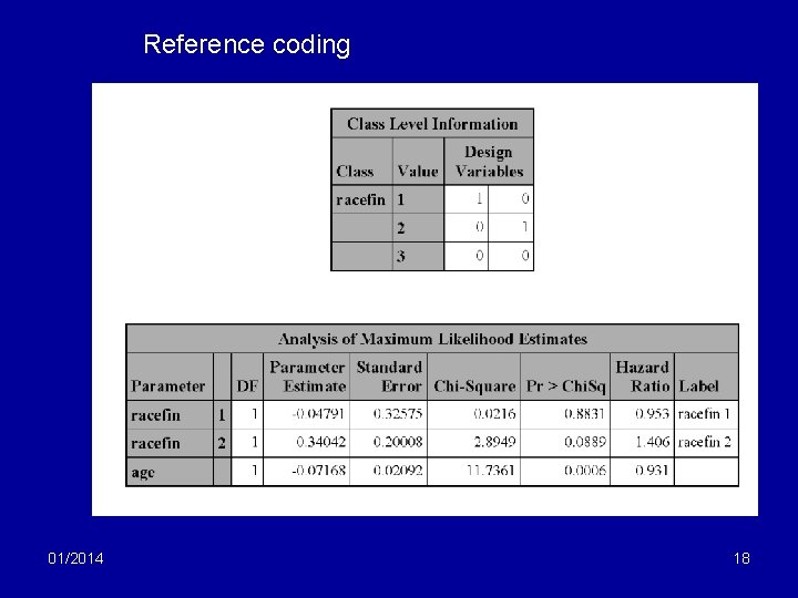 Reference coding 01/2014 18 