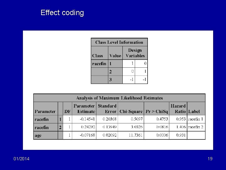 Effect coding 01/2014 19 