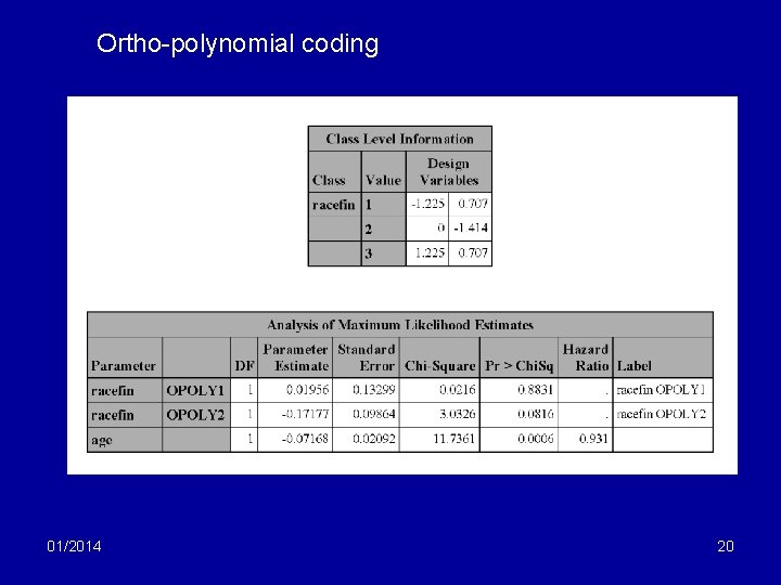 Ortho-polynomial coding 01/2014 20 
