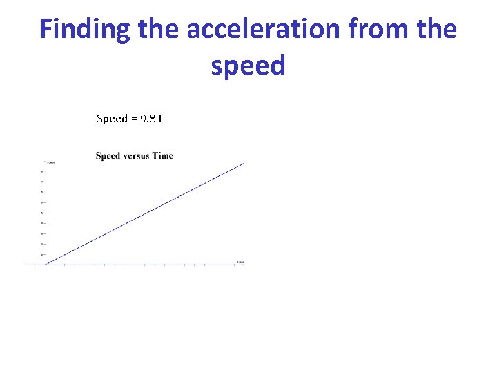 Finding the acceleration from the speed Speed = 9. 8 t 