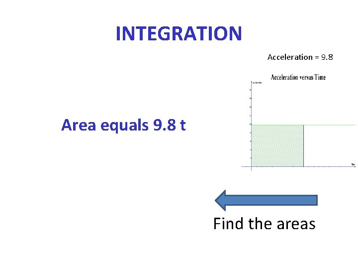 INTEGRATION Acceleration = 9. 8 Area equals 9. 8 t Find the areas 