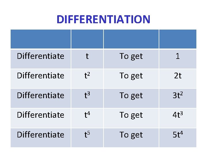 DIFFERENTIATION Differentiate t To get 1 Differentiate t 2 To get 2 t Differentiate