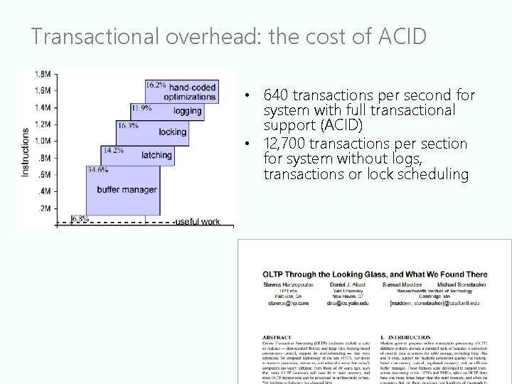 Transactional overhead: the cost of ACID • 640 transactions per second for system with