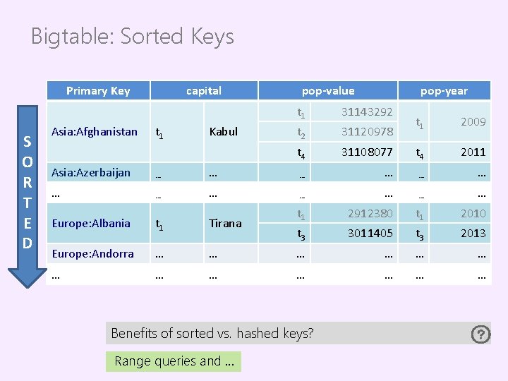 Bigtable: Sorted Keys Primary Key S O R T E D Asia: Afghanistan capital
