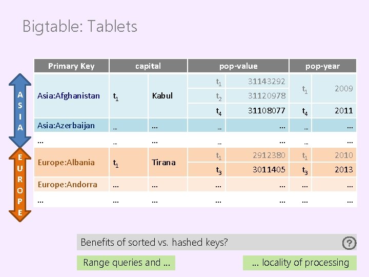 Bigtable: Tablets Primary Key A S I A E U R O P E