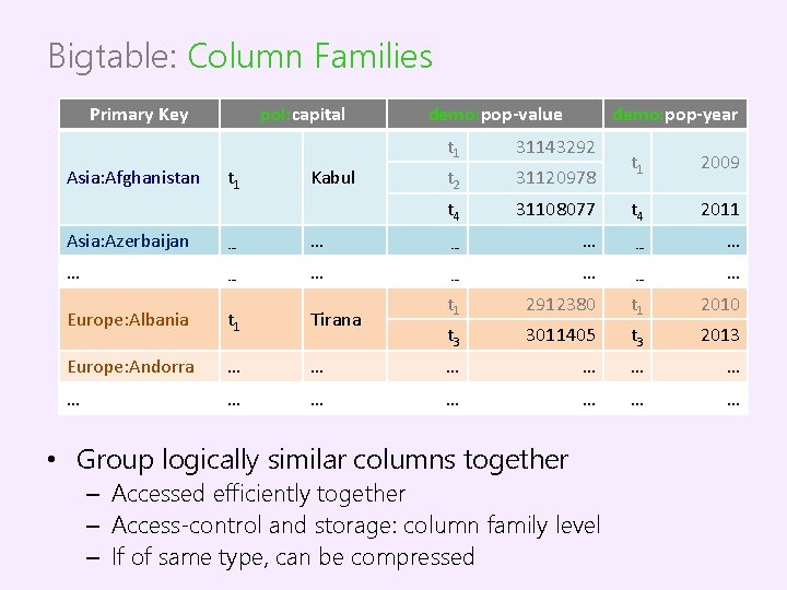 Bigtable: Column Families Primary Key Asia: Afghanistan pol: capital t 1 Kabul demo: pop-value