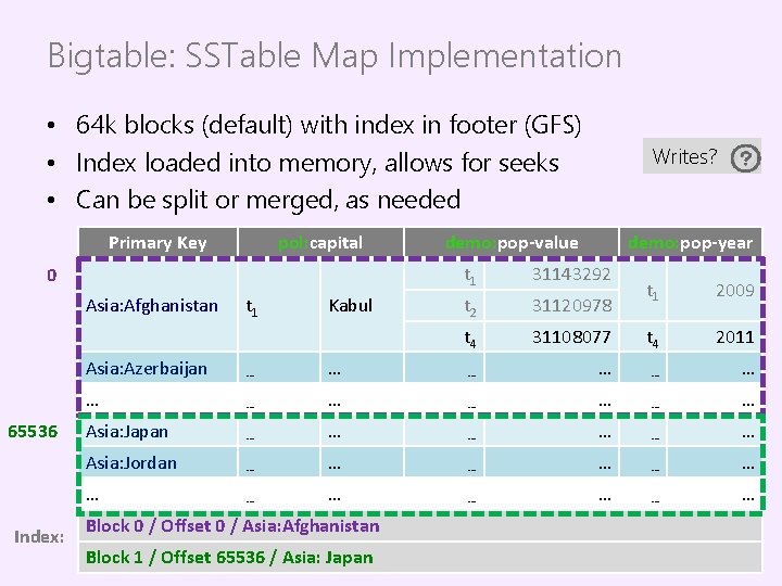 Bigtable: SSTable Map Implementation • 64 k blocks (default) with index in footer (GFS)