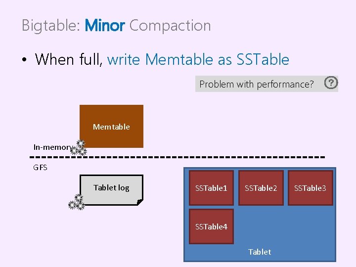 Bigtable: Minor Compaction • When full, write Memtable as SSTable Problem with performance? Memtable