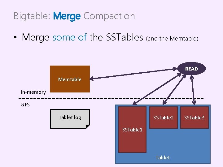 Bigtable: Merge Compaction • Merge some of the SSTables (and the Memtable) READ Memtable