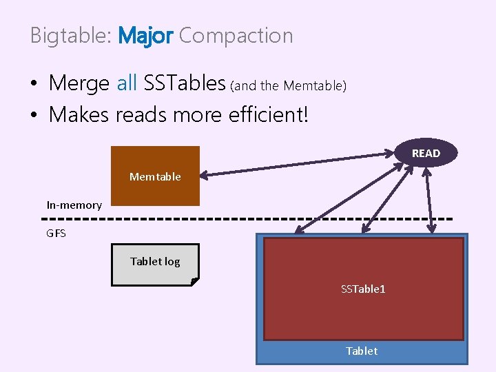 Bigtable: Major Compaction • Merge all SSTables (and the Memtable) • Makes reads more