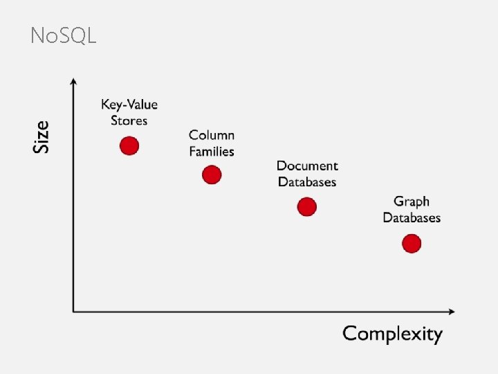 No. SQL 