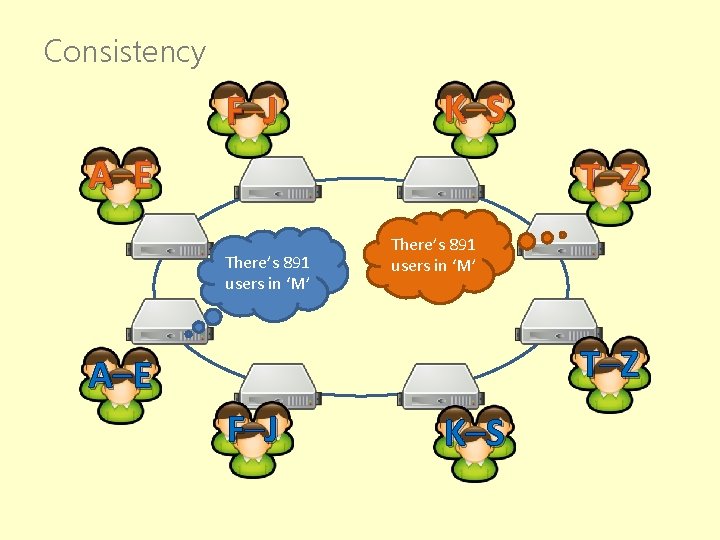 Consistency F –J K –S A –E T –Z There’s 891 users in ‘M’