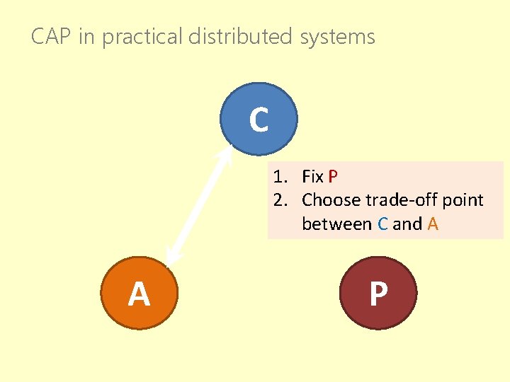 CAP in practical distributed systems C 1. Fix P 2. Choose trade-off point between