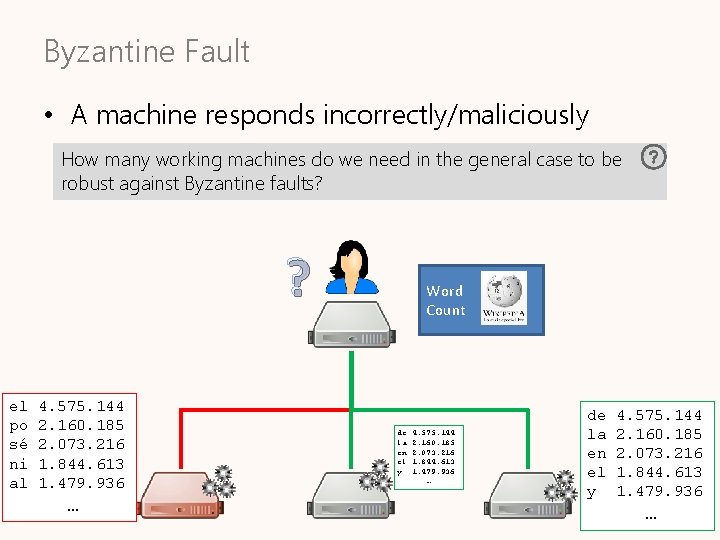 Byzantine Fault • A machine responds incorrectly/maliciously How many working machines do we need