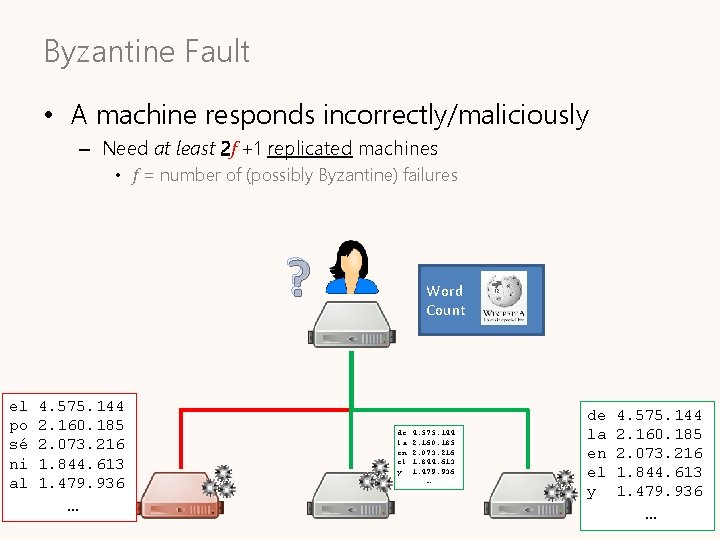 Byzantine Fault • A machine responds incorrectly/maliciously – Need at least 2 f +1