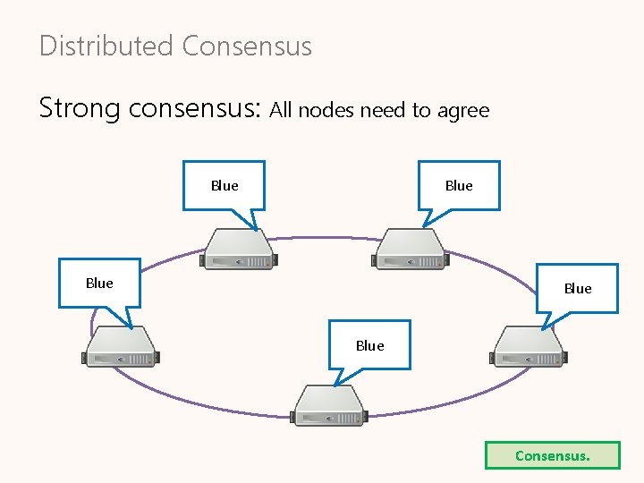 Distributed Consensus Strong consensus: All nodes need to agree Blue Blue Consensus. 