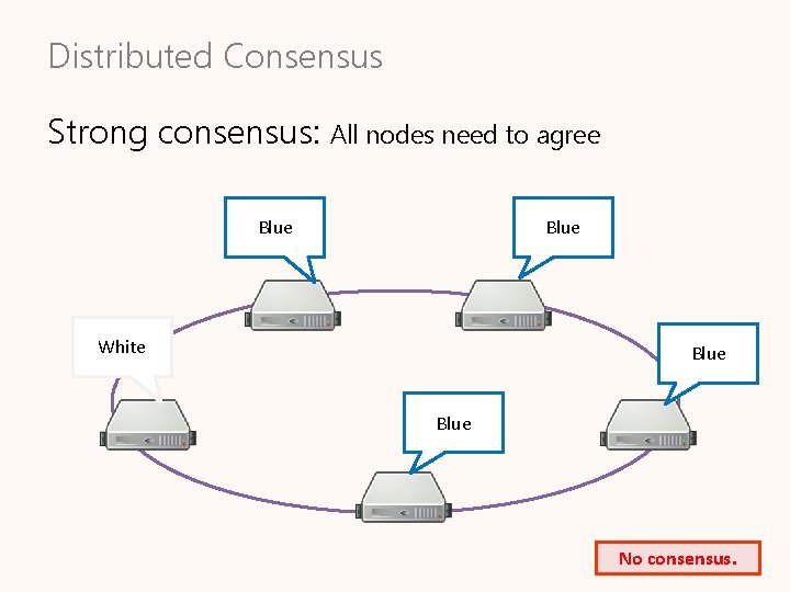 Distributed Consensus Strong consensus: All nodes need to agree Blue White Blue No consensus.