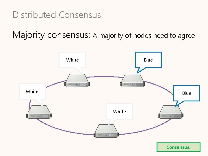 Distributed Consensus Majority consensus: A majority of nodes need to agree White Blue White