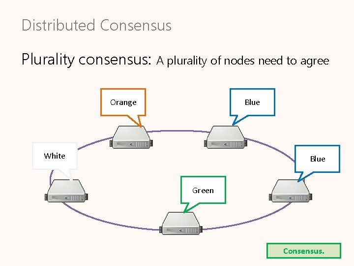 Distributed Consensus Plurality consensus: A plurality of nodes need to agree Orange Blue White