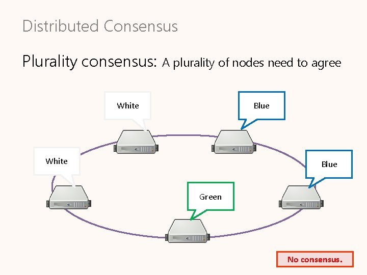 Distributed Consensus Plurality consensus: A plurality of nodes need to agree White Blue Green