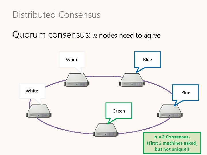 Distributed Consensus Quorum consensus: n nodes need to agree White Blue Green n =