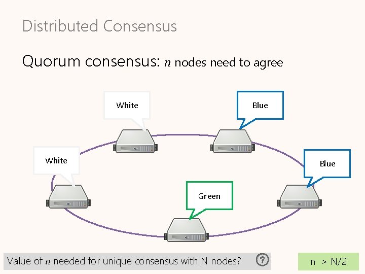 Distributed Consensus Quorum consensus: n nodes need to agree White Blue Green Value of