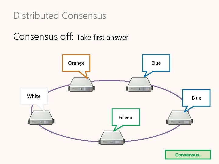 Distributed Consensus off: Take first answer Orange Blue White Blue Green Consensus. 