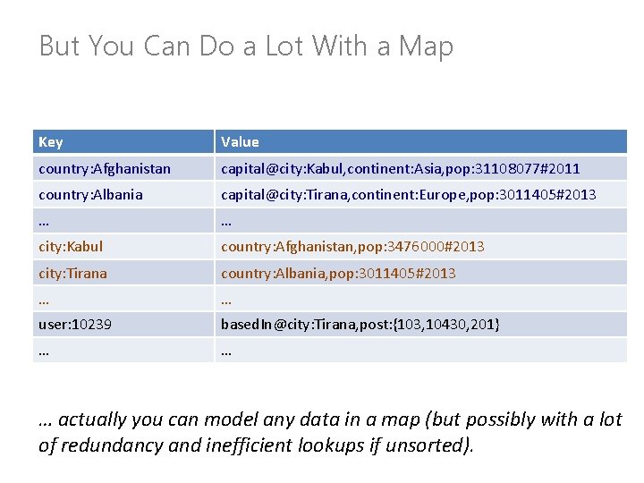 But You Can Do a Lot With a Map Key Value country: Afghanistan capital@city: