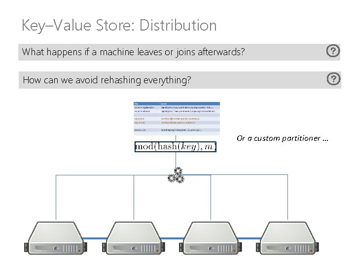 Key–Value Store: Distribution What happens if a machine leaves or joins afterwards? How can