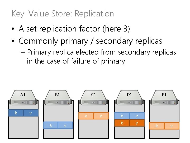 Key–Value Store: Replication • A set replication factor (here 3) • Commonly primary /