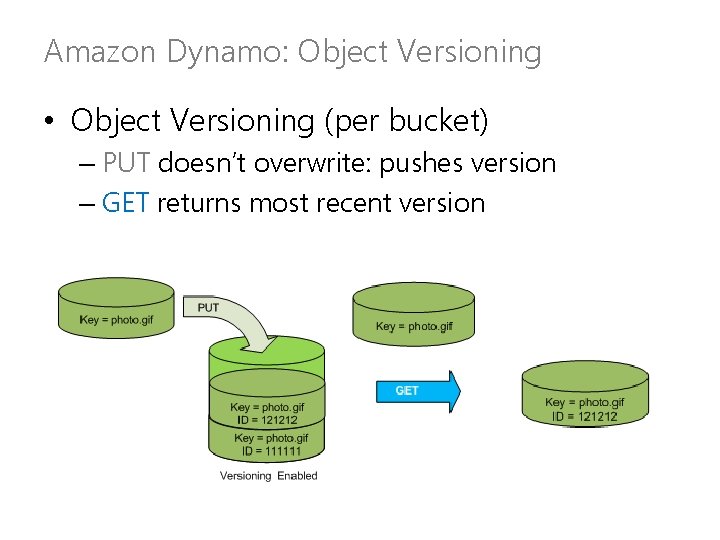 Amazon Dynamo: Object Versioning • Object Versioning (per bucket) – PUT doesn’t overwrite: pushes