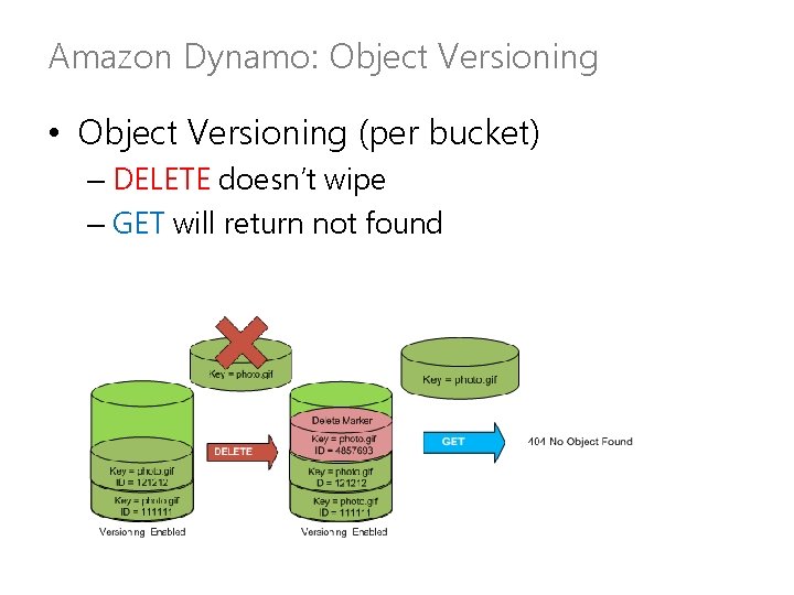 Amazon Dynamo: Object Versioning • Object Versioning (per bucket) – DELETE doesn’t wipe –