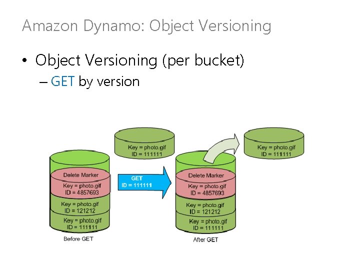 Amazon Dynamo: Object Versioning • Object Versioning (per bucket) – GET by version 