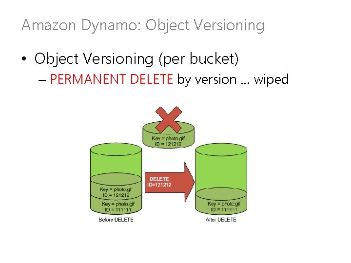 Amazon Dynamo: Object Versioning • Object Versioning (per bucket) – PERMANENT DELETE by version