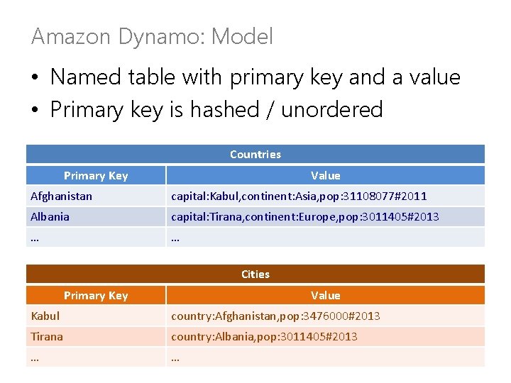 Amazon Dynamo: Model • Named table with primary key and a value • Primary
