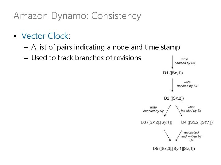 Amazon Dynamo: Consistency • Vector Clock: – A list of pairs indicating a node