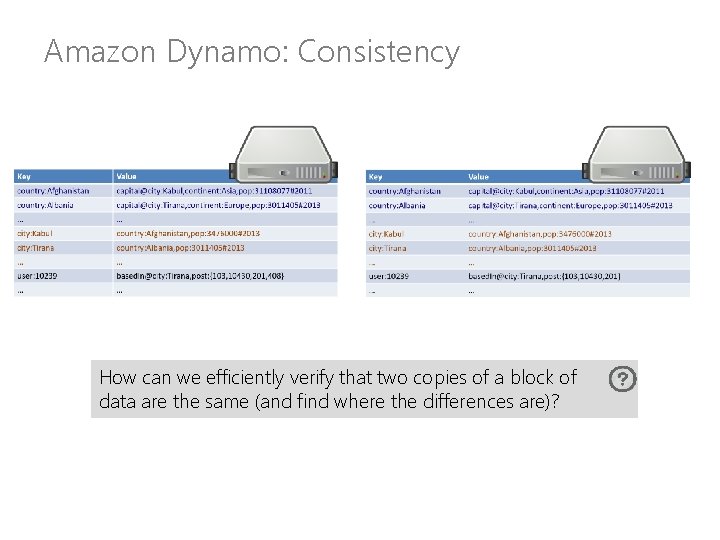 Amazon Dynamo: Consistency How can we efficiently verify that two copies of a block