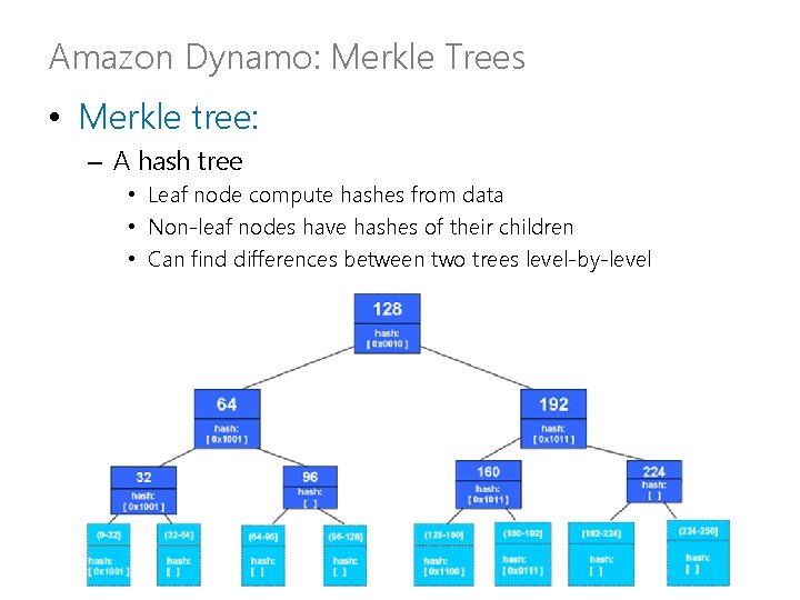 Amazon Dynamo: Merkle Trees • Merkle tree: – A hash tree • Leaf node