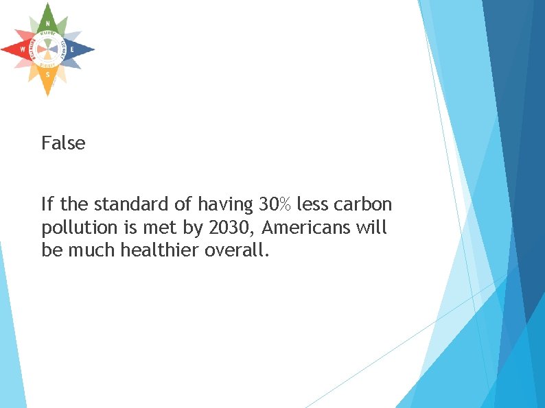 False If the standard of having 30% less carbon pollution is met by 2030, False If the standard of having 30% less carbon pollution is met by 2030,