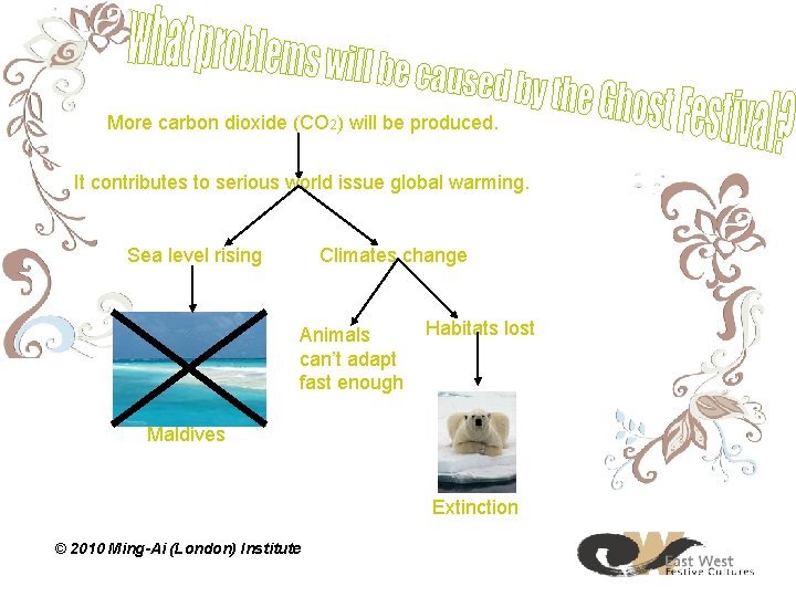 More carbon dioxide (CO 2) will be produced. It contributes to serious world issue More carbon dioxide (CO 2) will be produced. It contributes to serious world issue