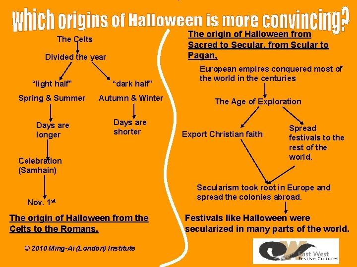 The origin of Halloween from Sacred to Secular, from Scular to Pagan, The Celts