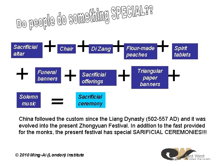 Sacrificial altar Chair Funeral banners Solemn music Di Zang Sacrificial offerings Flour-made peaches Spirit Sacrificial altar Chair Funeral banners Solemn music Di Zang Sacrificial offerings Flour-made peaches Spirit